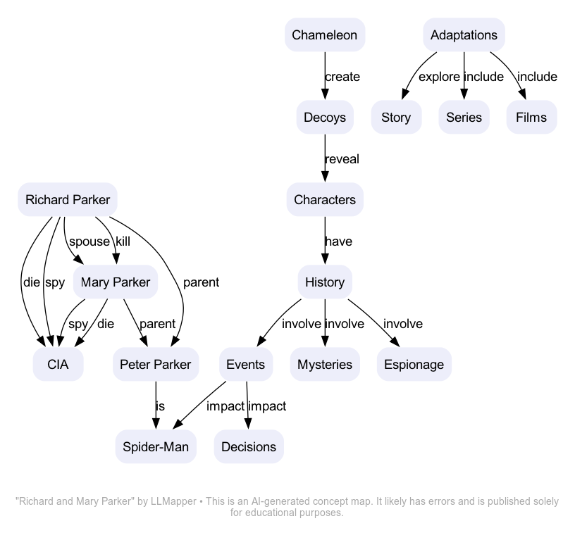 Richard and Mary Parker concept map