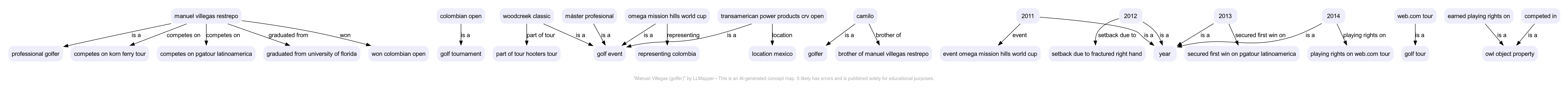 TK - A concept map by LLMapper