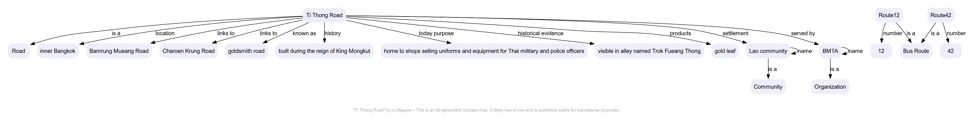 Ti Thong Road - A concept map by LLMapper