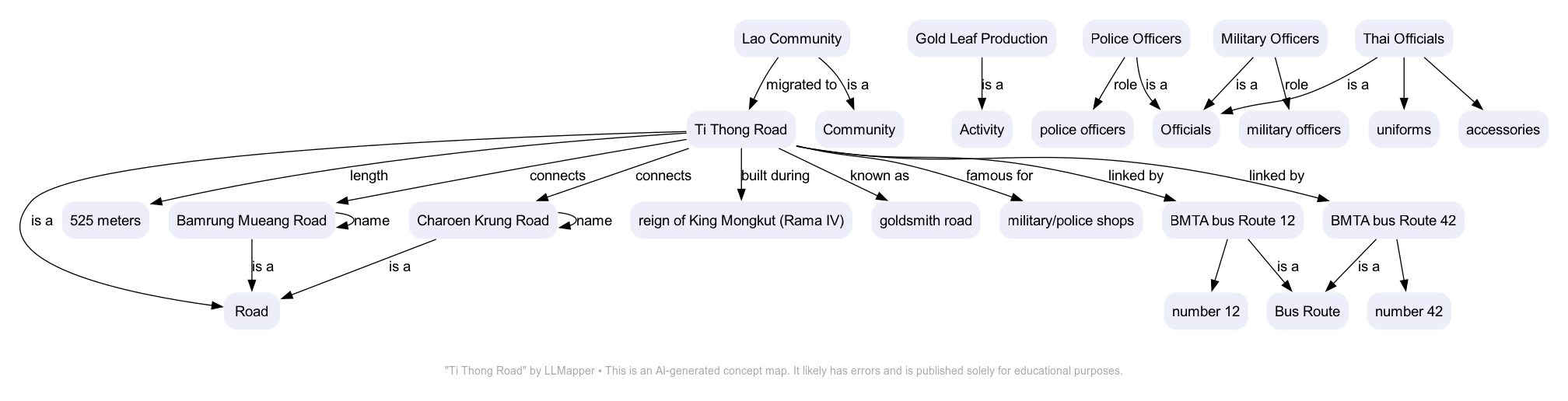 Ti Thong Road - A concept map by LLMapper