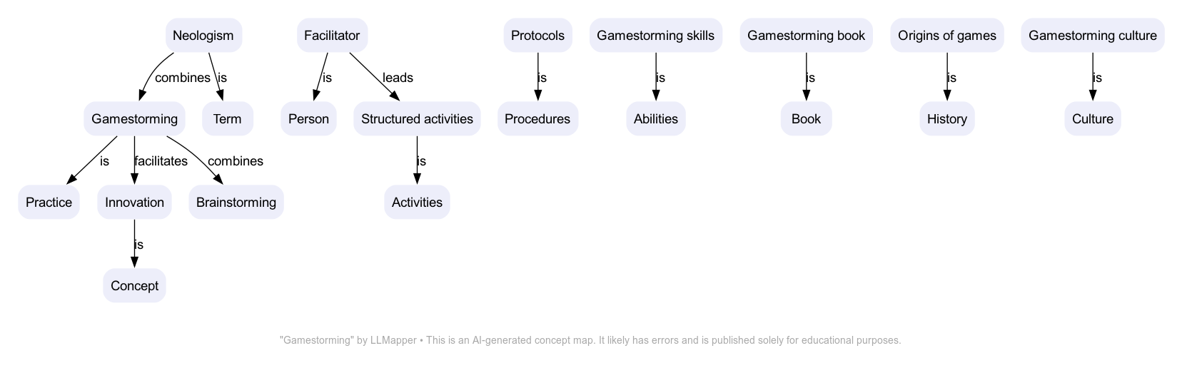 Gamestorming - A concept map by LLMapper