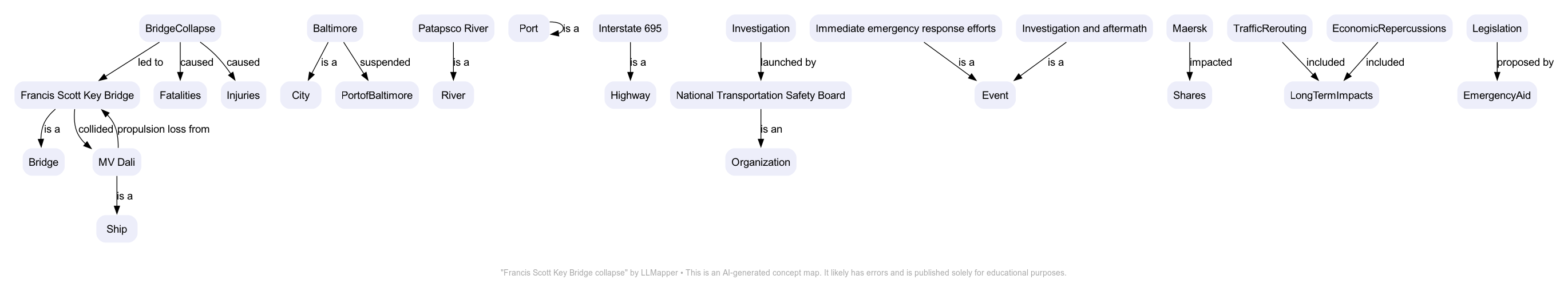 Francis Scott Key Bridge collapse - A concept map by LLMapper