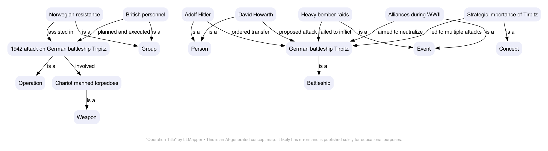 Operation Title - A concept map by LLMapper