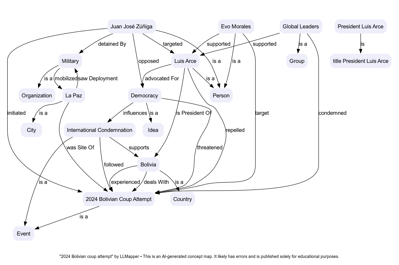 TK - A concept map by LLMapper