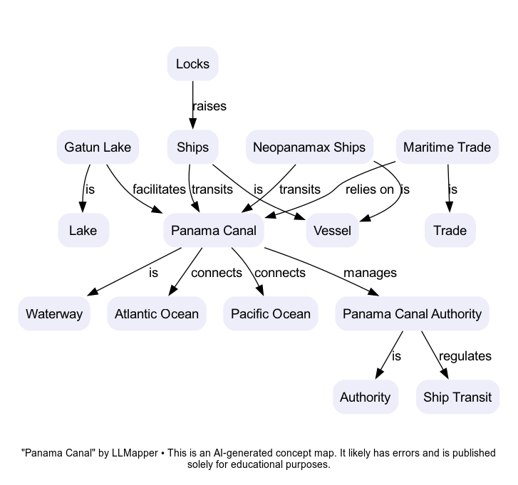 TK - A concept map by LLMapper