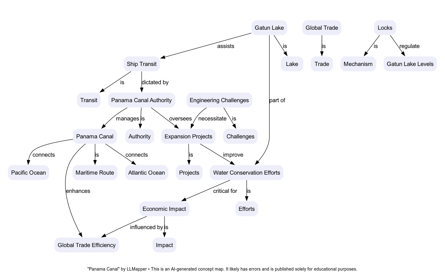 TK - A concept map by LLMapper